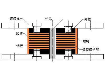 昌黎县抗震支座施工-普通板式橡胶支座厂家
